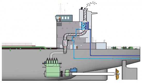 Scrubber Service & Fabrication : Marine Industry